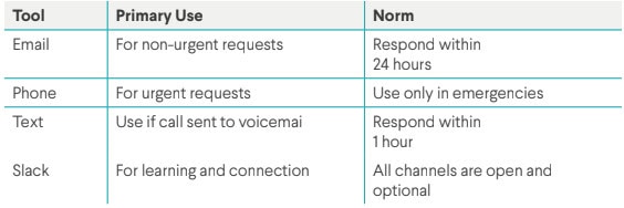 How to master the 3 types of resiliency skills and bounce back even faster - channel map