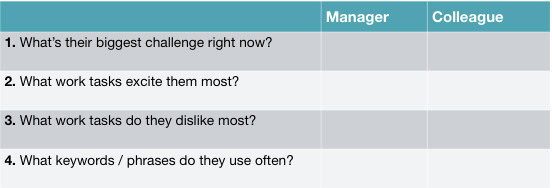 How to master the 3 types of resiliency skills and bounce back even faster - pivot chart