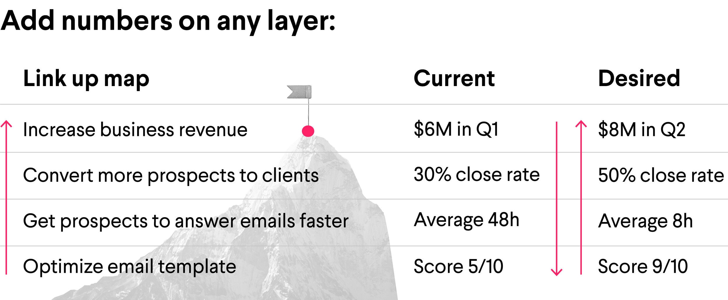 5 Everyday Strategic Habits for HR and People Ops Pros - add numbers on any layer