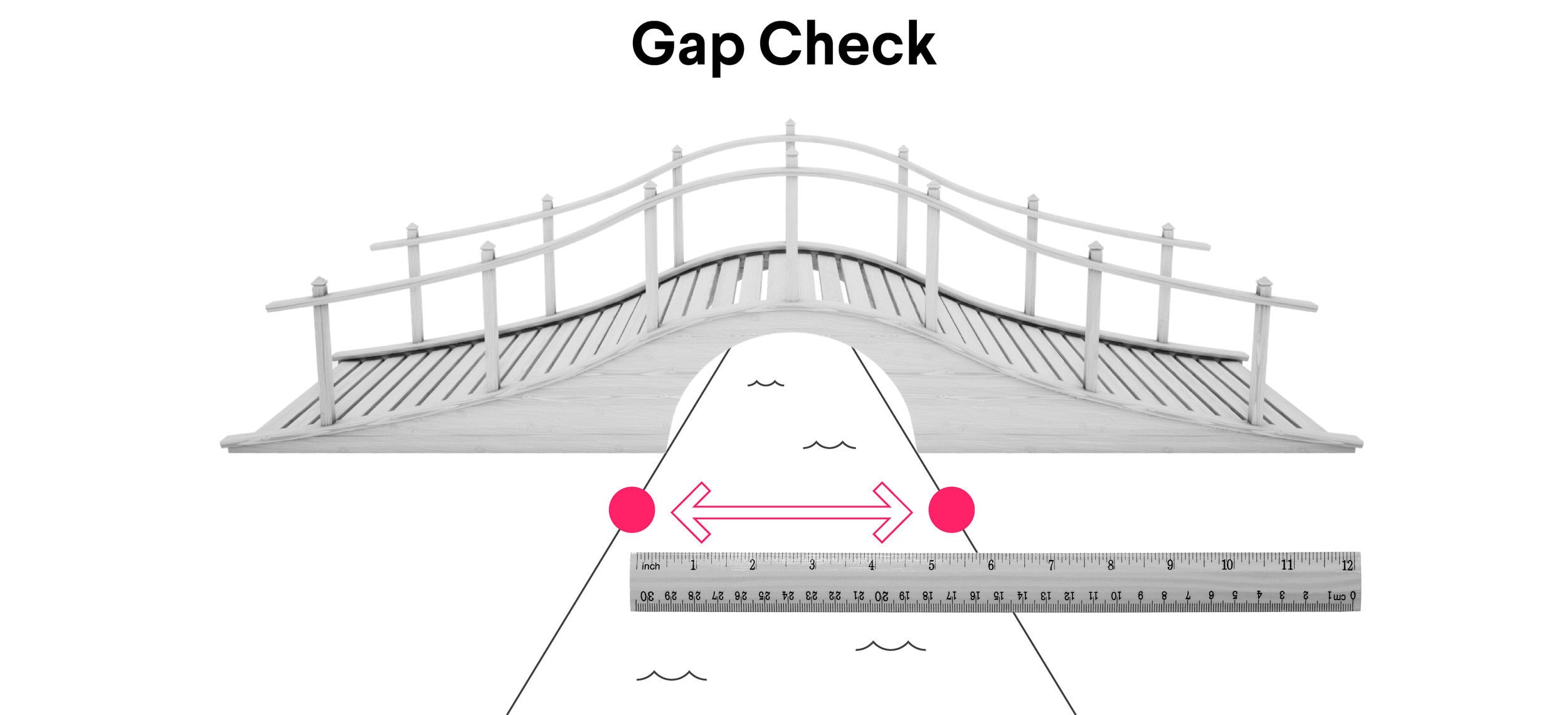 5 Everyday Strategic Habits for HR and People Ops Pros - gap check