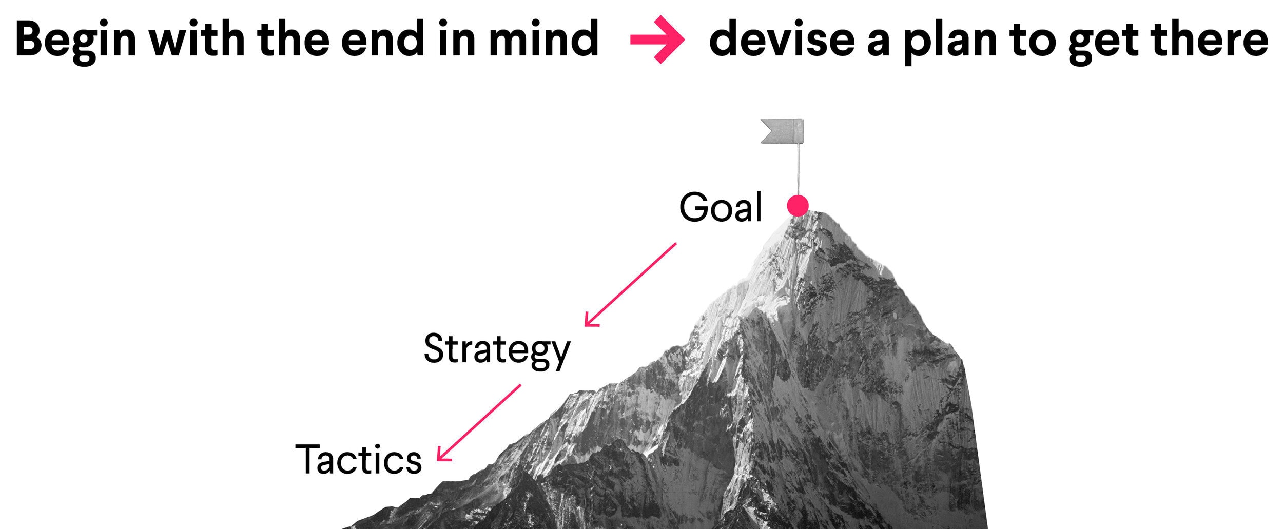5 Everyday Strategic Habits for HR and People Ops Pros - devise a plan to reach goal