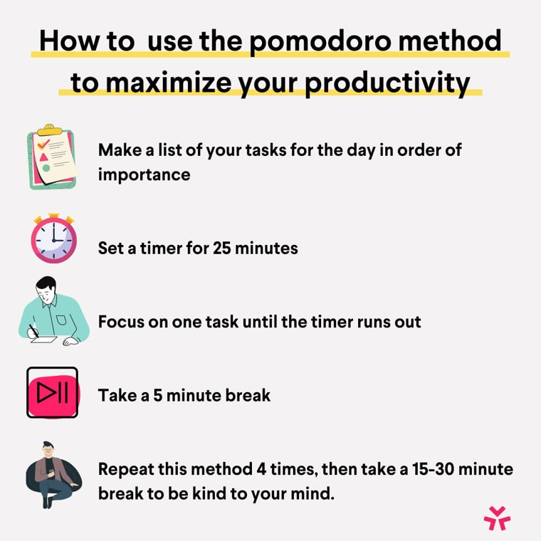 Building resiliency skills: Helping teams become more agile and adaptable.- pomodoro method