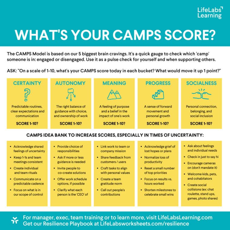 How to make change that sticks - camps score