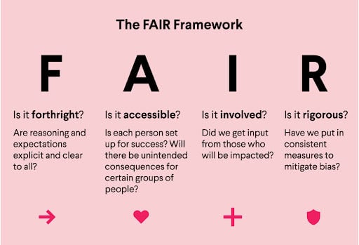 5 Steps to Creating a Performance Review Process Your Employees Will Love - Fair Framework