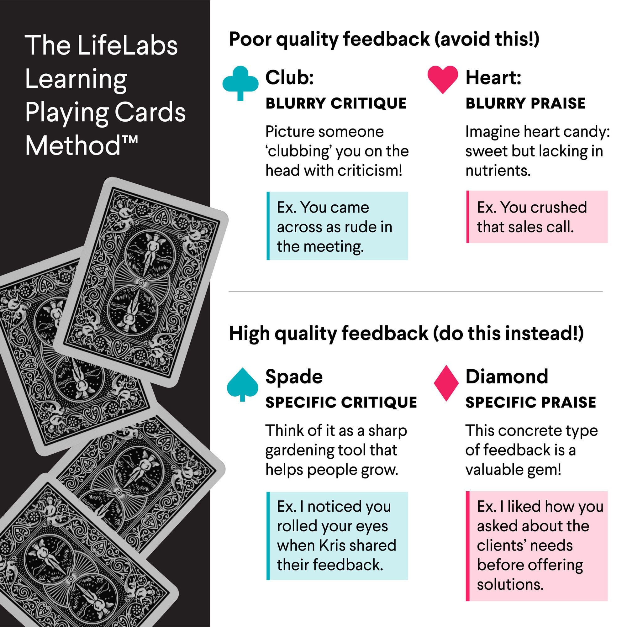 Deal Out Better Feedback at Work With The Playing Cards Method™