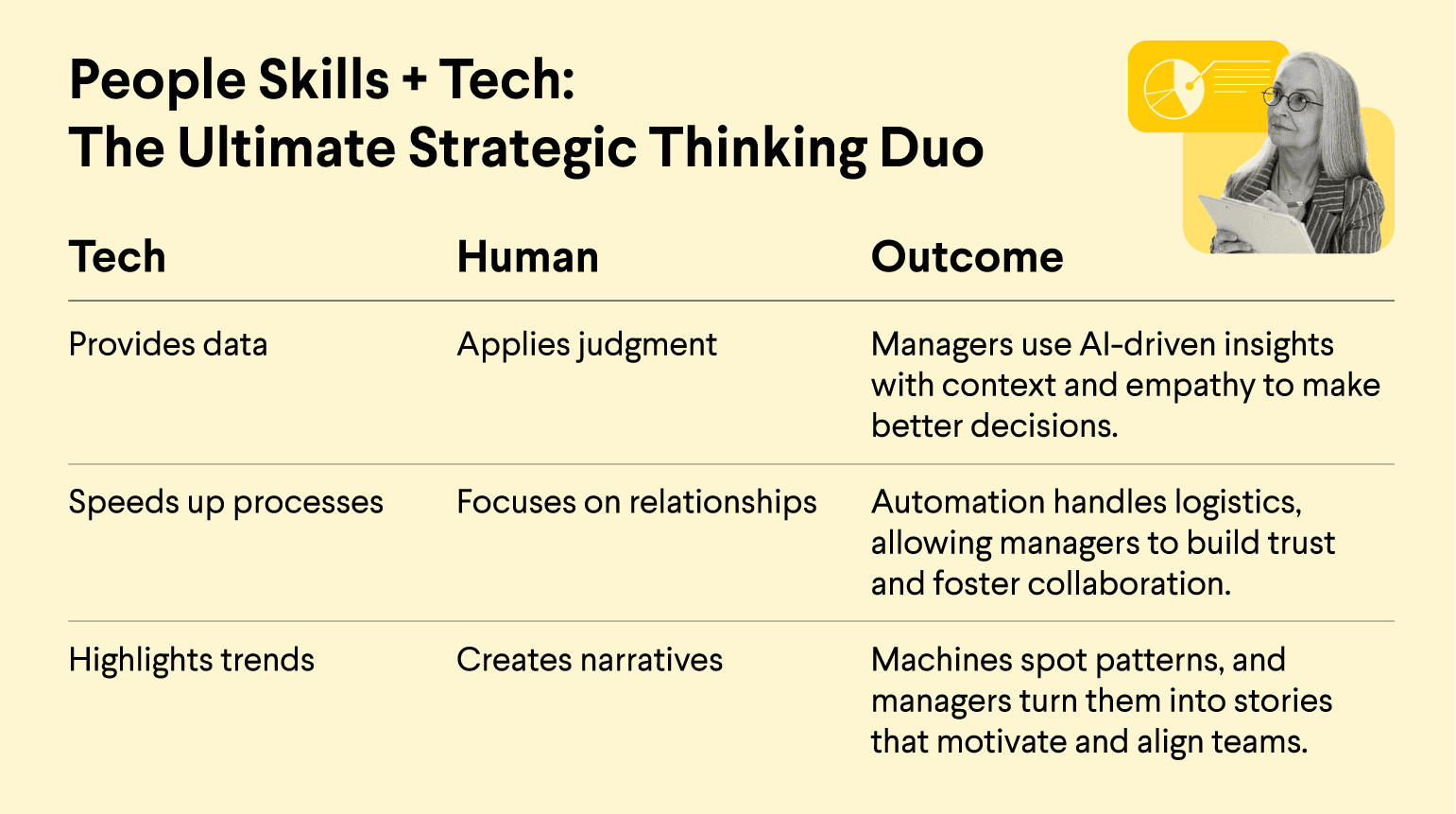 25 01 strategic thinking for changing times aligning goals in complex workplaces table