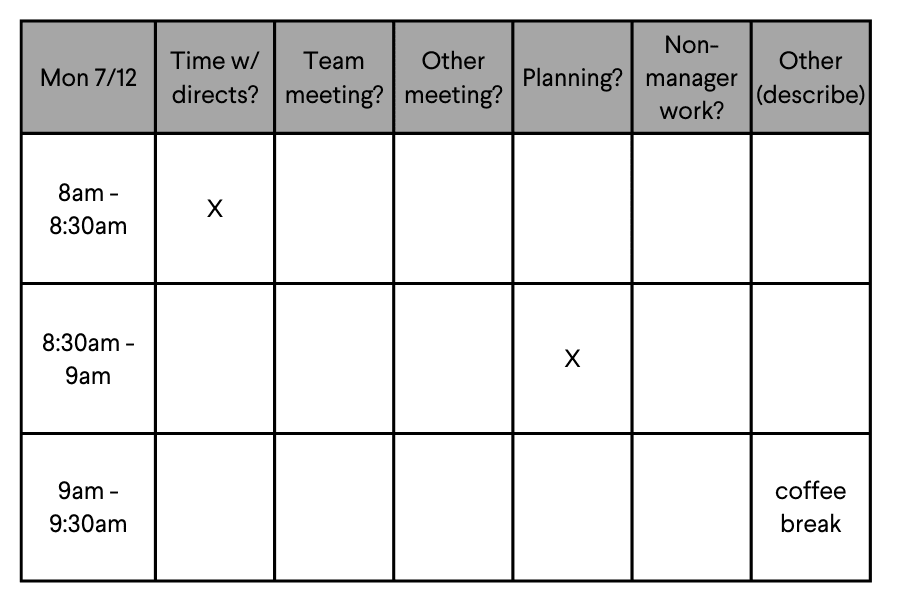 Do your managers even have time to Manage?: Capacity planning for manager effectiveness - sample audit template