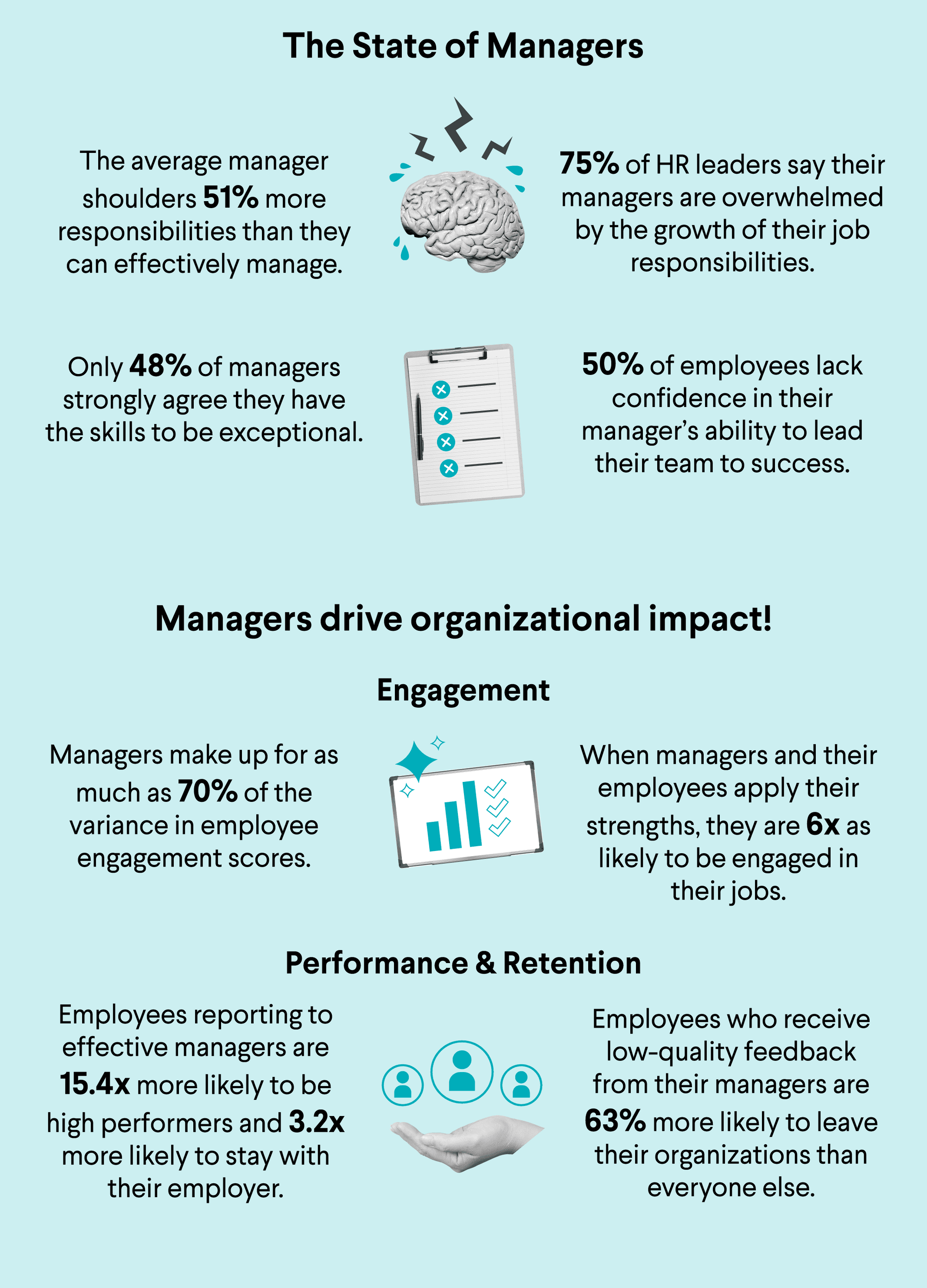 From Overwhelmed to Overachievers: The Manager Training Overhaul You Can't Afford to Skip in 2024 - state of managers