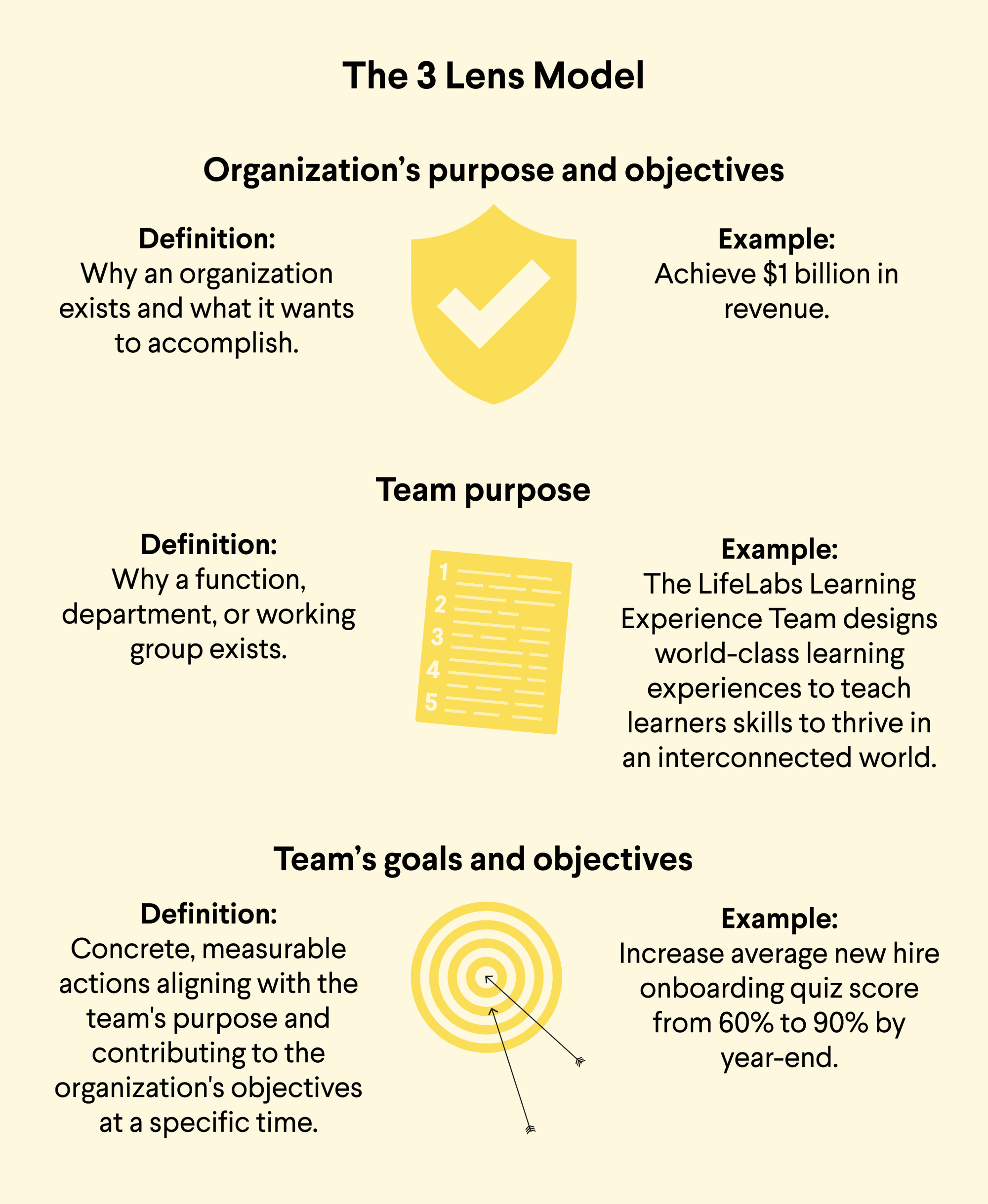 How to Help Managers with Goal Setting that Sticks in the New Year - 3 lens model