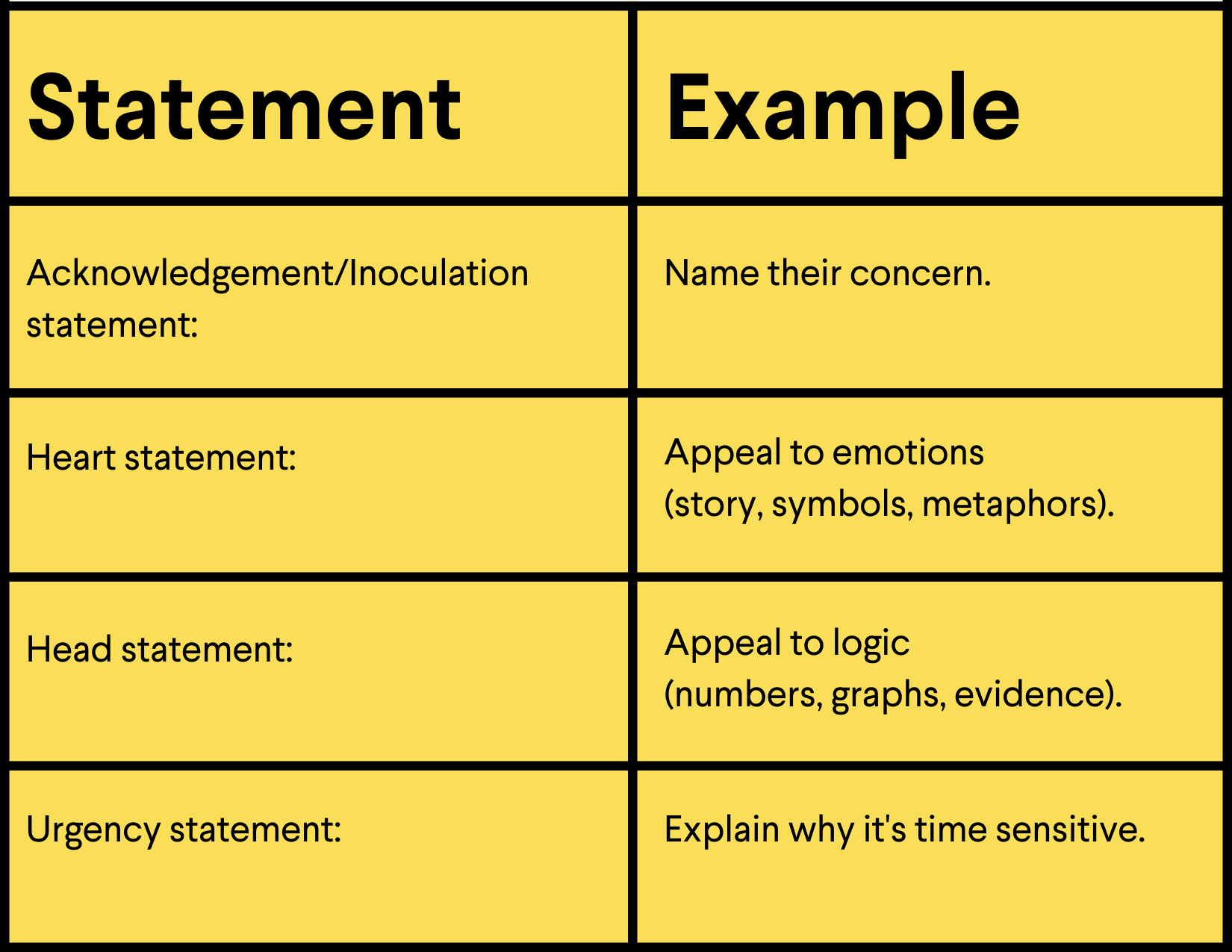 How to make change that sticks - statement vs example