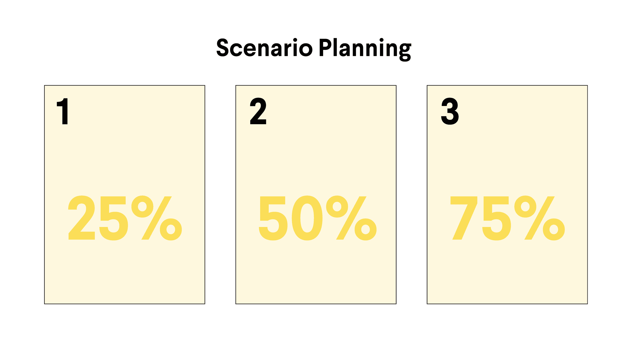 How to Increase Organizational Resilience Through Adaptive Goal-Setting - scenario planning
