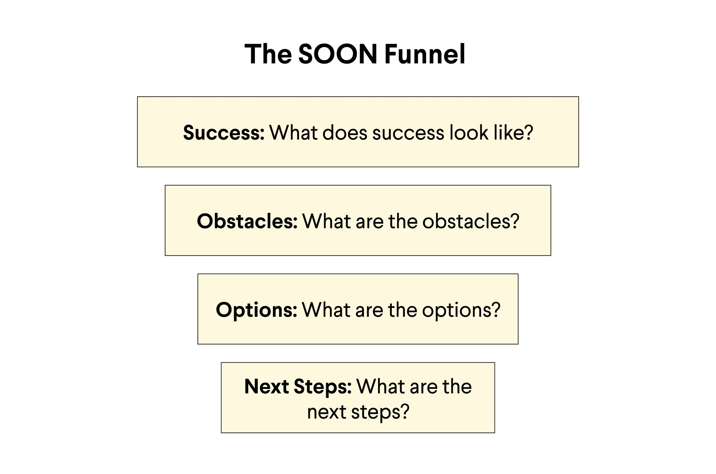 How to Increase Organizational Resilience Through Adaptive Goal-Setting - soon funnel