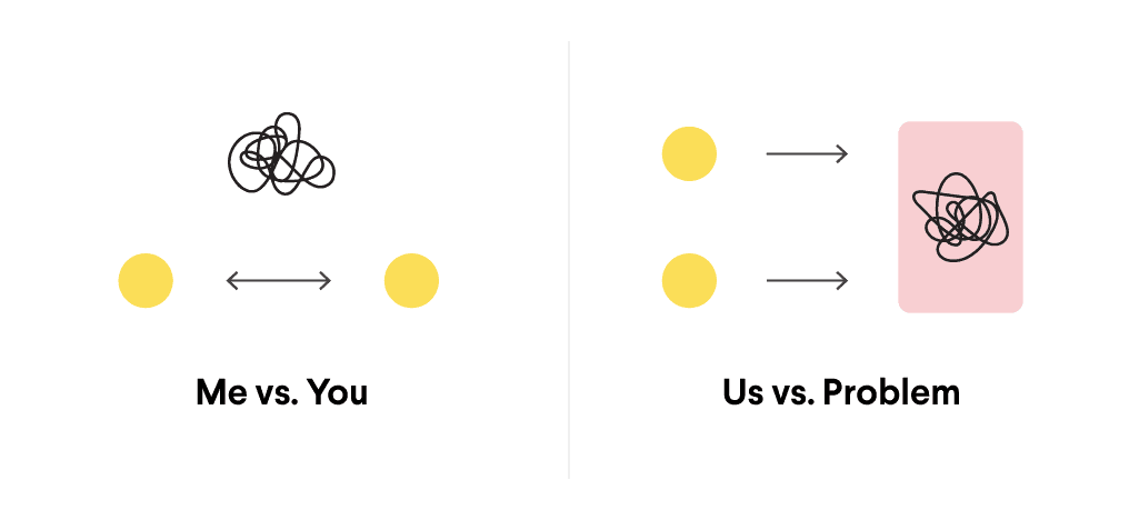 How to Manage Conflict at Work: A Manager’s Guide - Us vs Problem