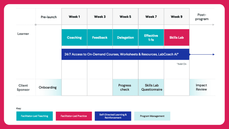 manager core learning journey 1920x1080
