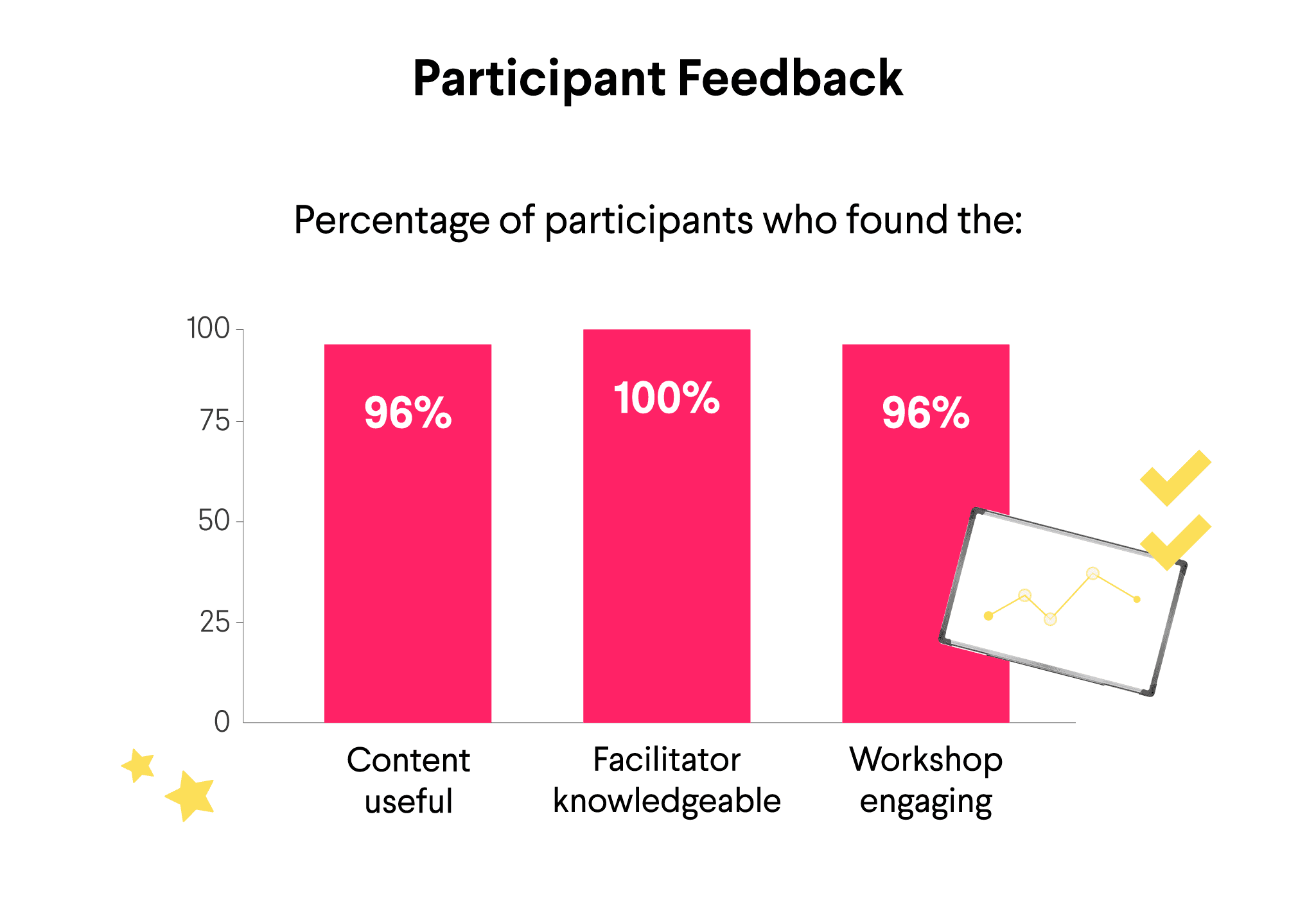 Small L&D Team, Big Results: CertifID Scales Manager Training & Develops Culture of Learning