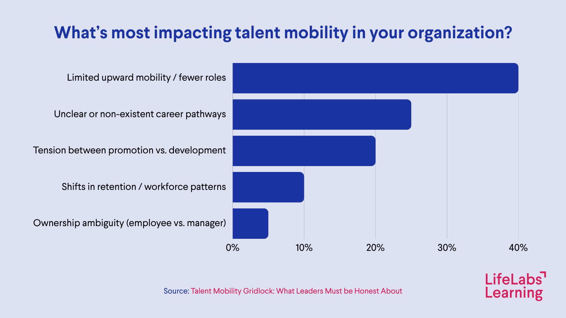 why talent mobility is stuck and how to get it moving again (1)